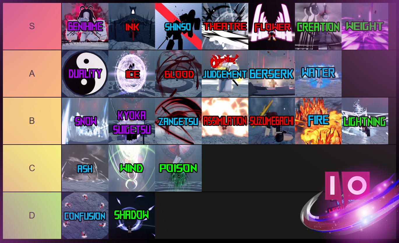 Ultimate Shikai Tier List for Type Soul [Re-Release]