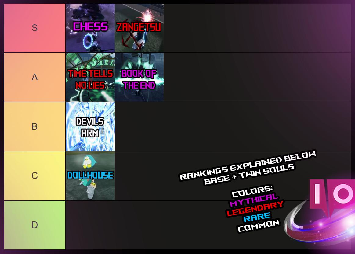 Ultimate Type Soul Fullbring Tier List: Ranking Twin Souls!