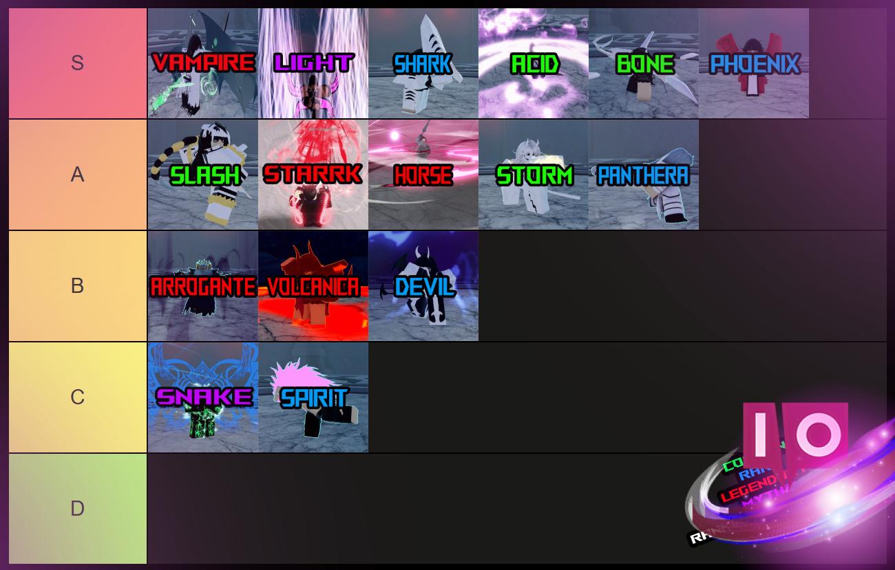 Ultimate Type Soul Partial Res Tier List [2023 Update]