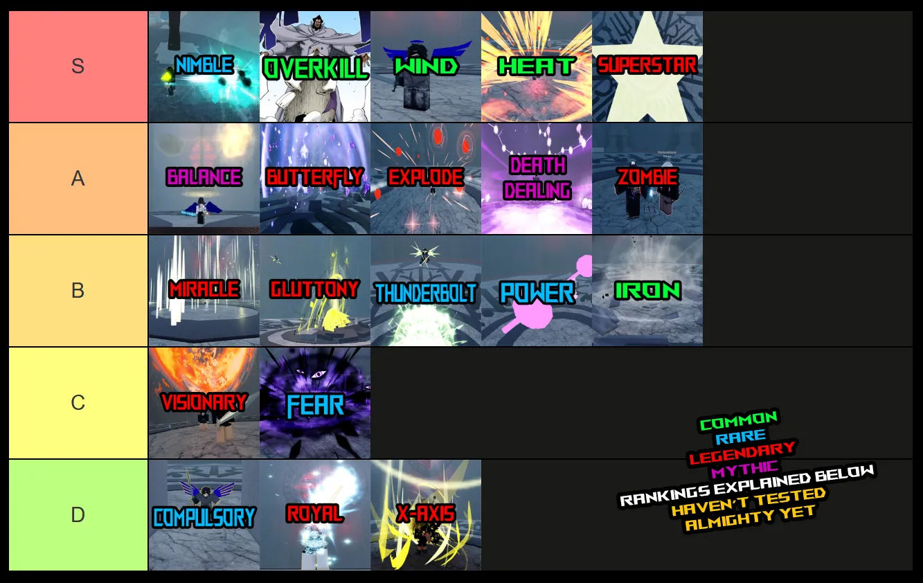 Ultimate Type Soul Schrift Tier List: Top Choices Ranked!