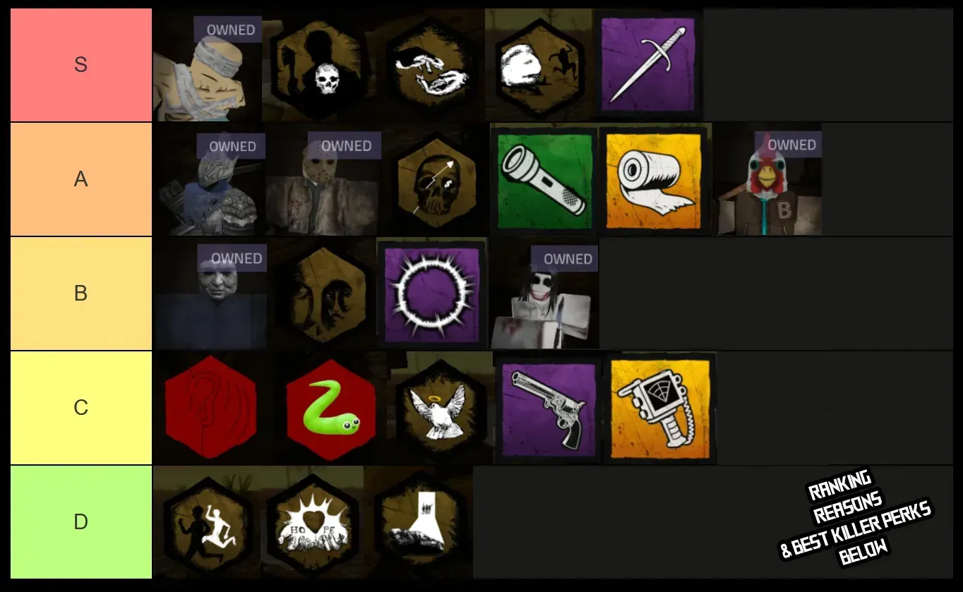 Ultimate Violence District Killer & Survivor Tier List [ABYSSWALKER]