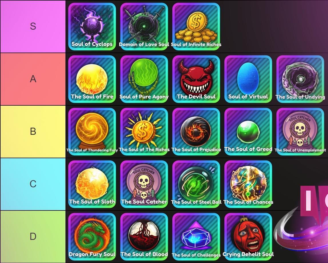 Ultimate Anime Rangers X Souls: Tier List, Guide & Tips