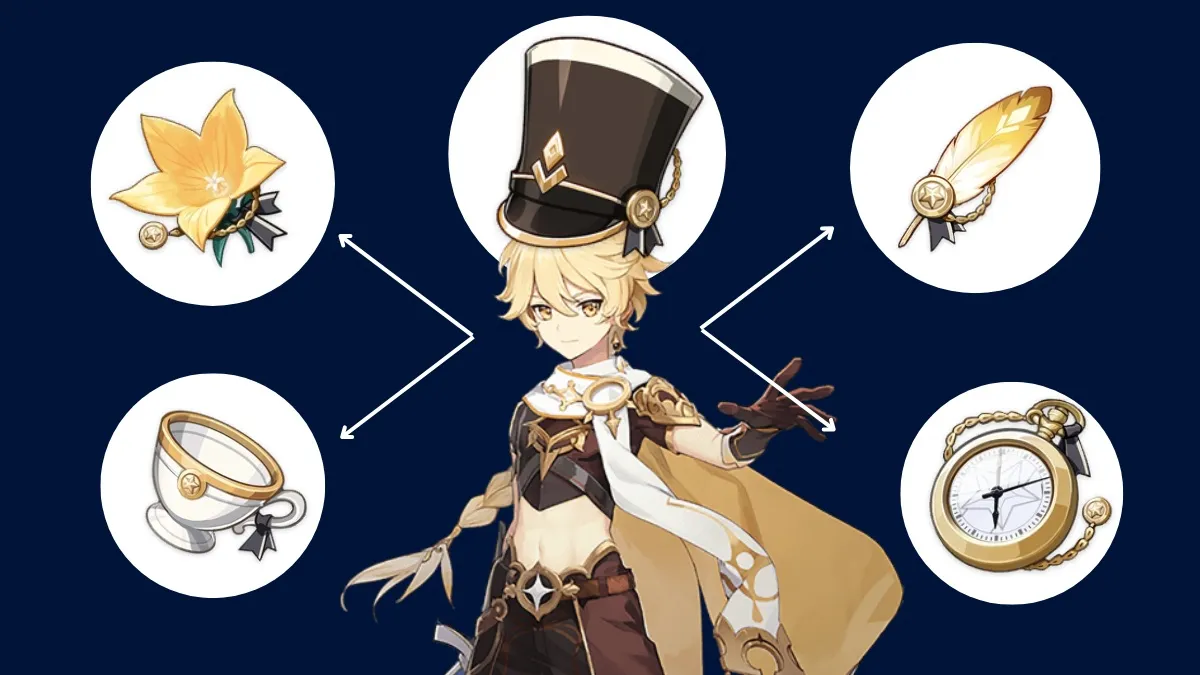 Ultimate Guide to Farming the Instructor Artifact Set in Genshin Impact