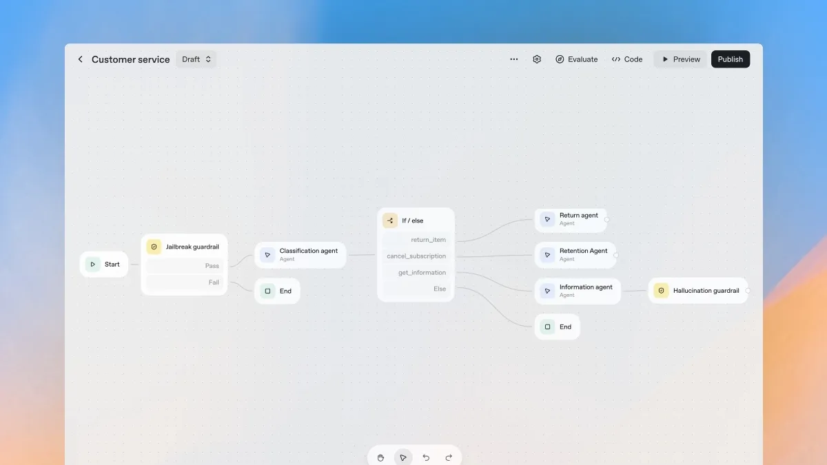 Create an AI Agent: Step-by-Step Beginner's Guide