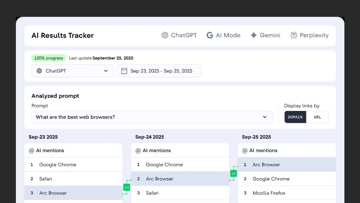 7 Best AI Rank Trackers & Visibility Tools for 2026