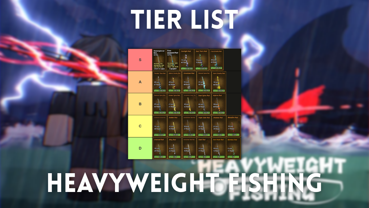 Ultimate Heavyweight Fishing Tier List: Top Lures & Gear Ranked