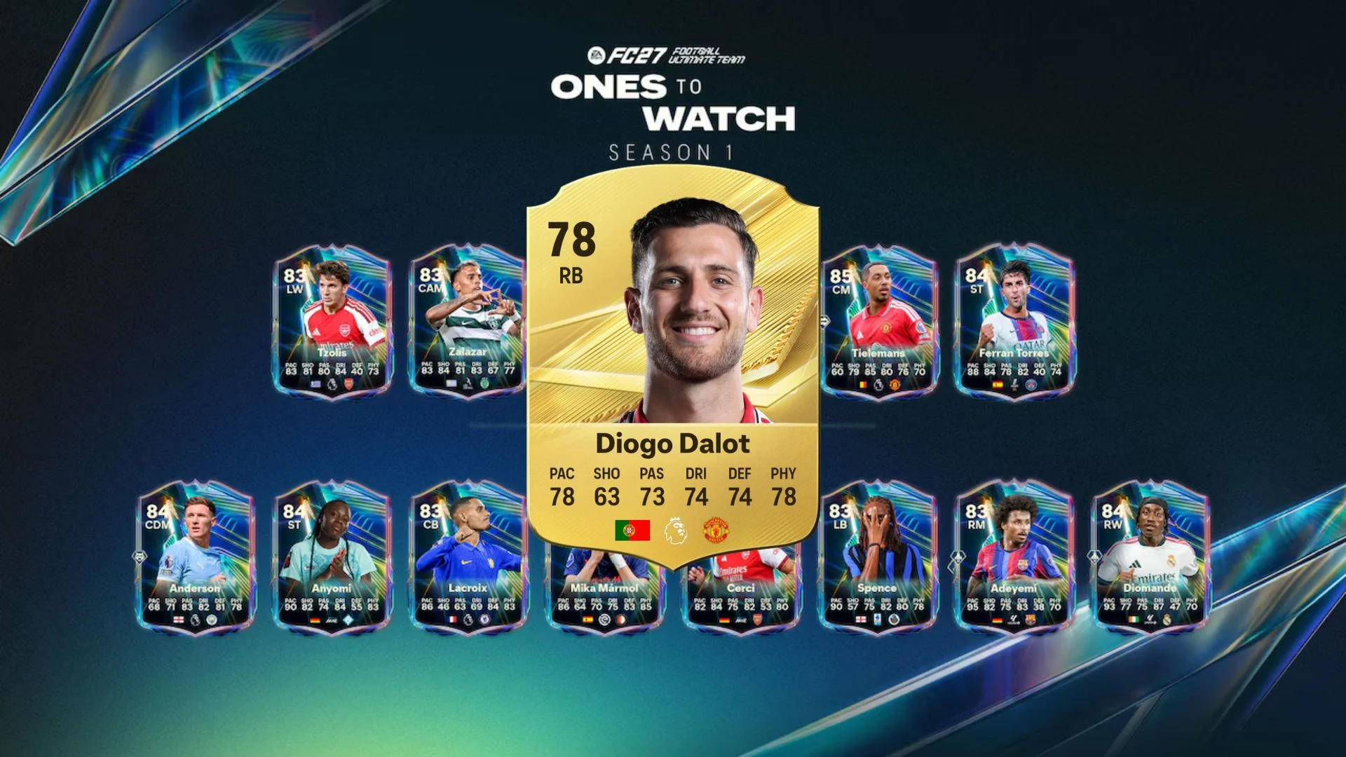 Best FC 27 Players for Fullback Fork Evolution