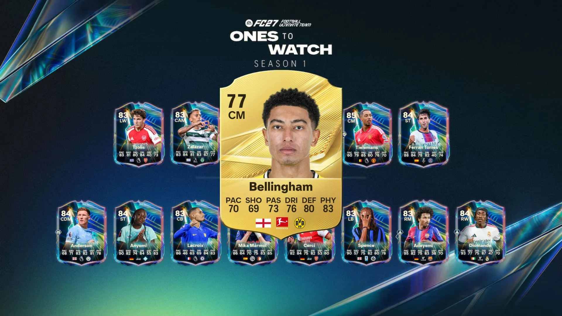Best FC 27 Players for Pivot Shift Evolution