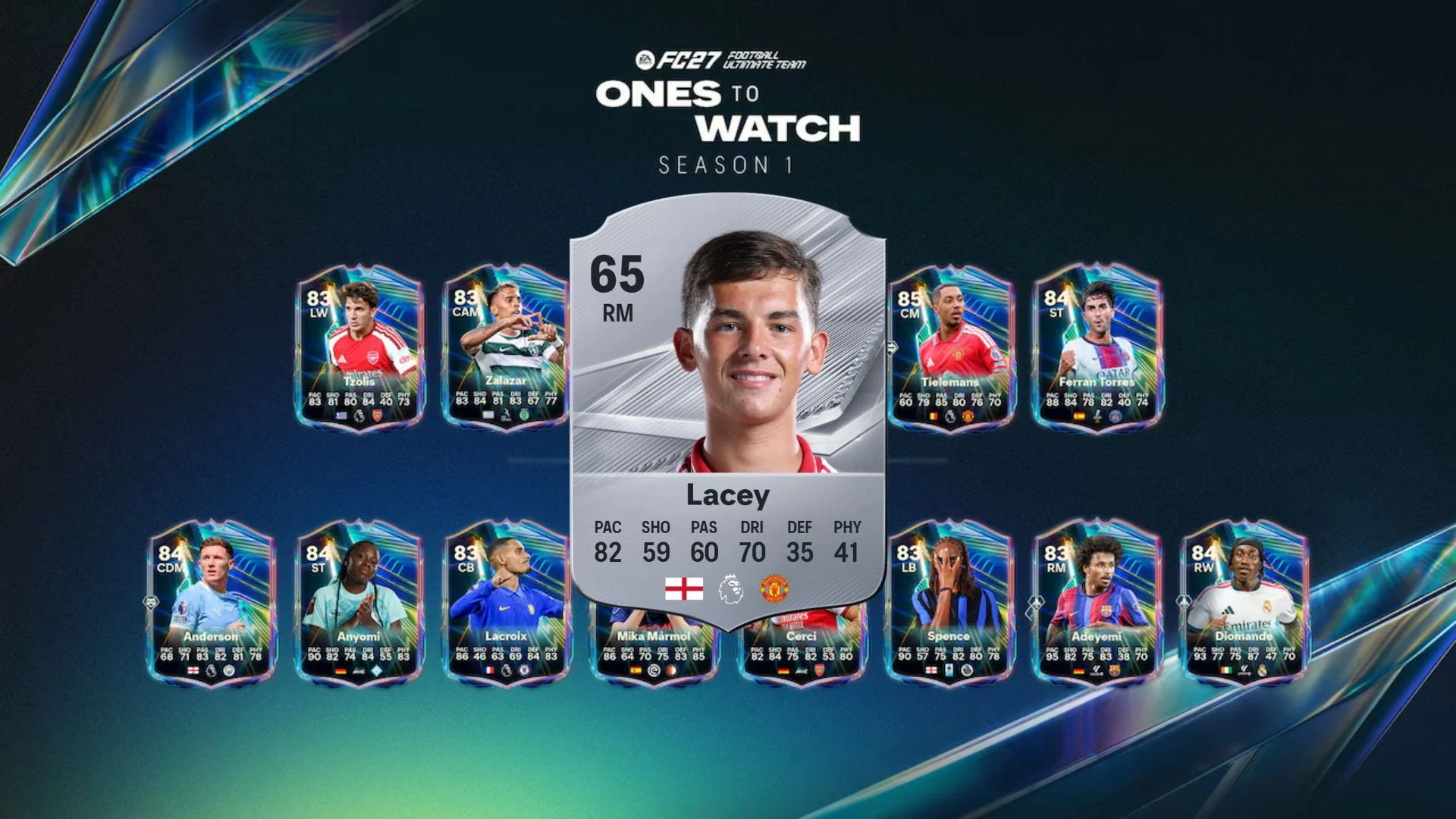 Best FC 27 Players for Repeat Delivery Evolution