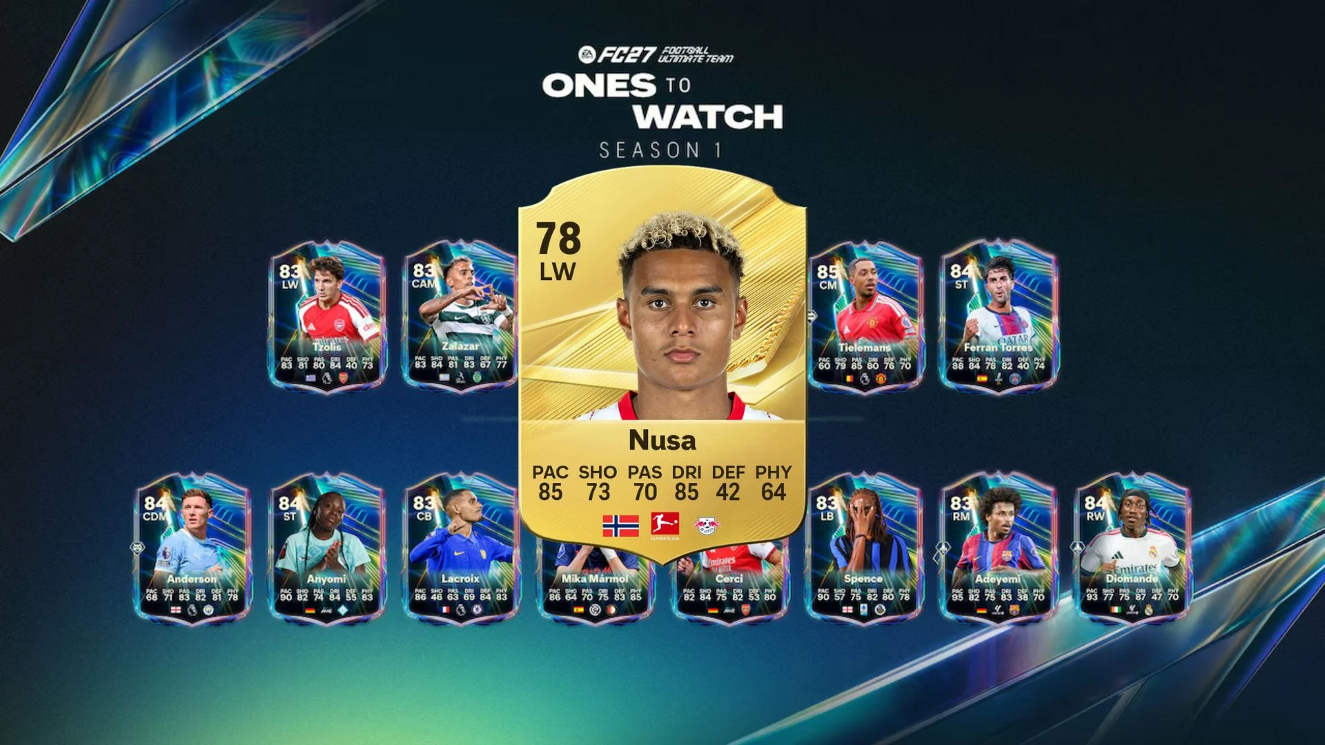 Best Players for FC 27 Flank Identity Evolution