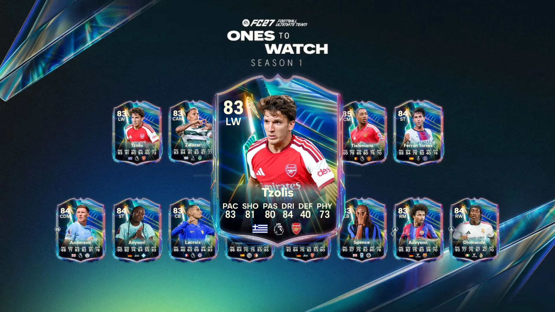 Best FC 27 Frontline Flair Evolution Players