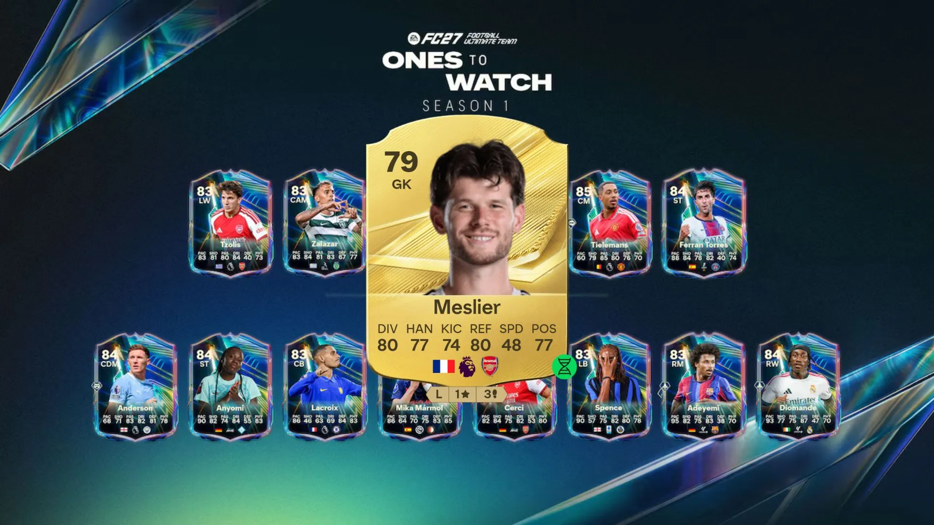 Top Players for FC 27 Line of Sight Evolution